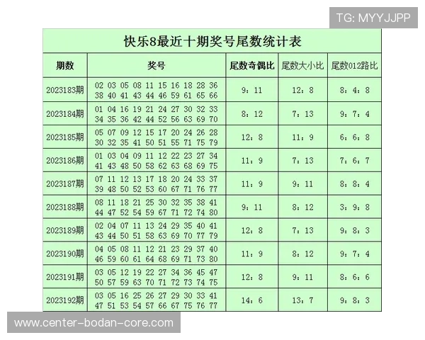 亚洲杯波胆预测避坑指南彩票数字高频玩法防骗