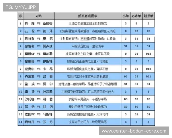 威廉希尔波胆赔率特征解析彩票数字高频玩法防骗避坑