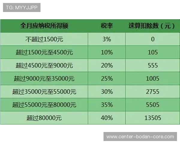 波胆奖金怎么计算 电子竞技投注避坑防骗指南